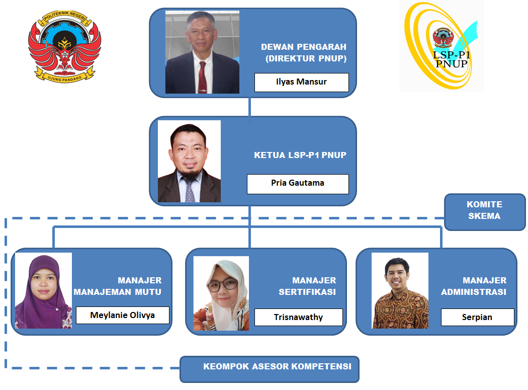 struktur organisasi